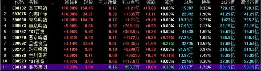 全天回顾：三连跌后指数果然反弹！元宇宙爆发多股涨停