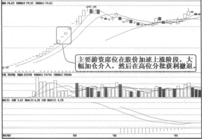 怎样知道股票的类型 股票的类型是怎么划分的
