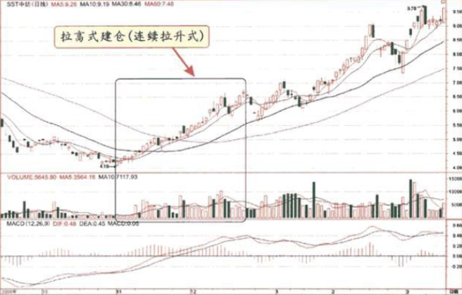 怎样知道股票的类型 股票的类型是怎么划分的