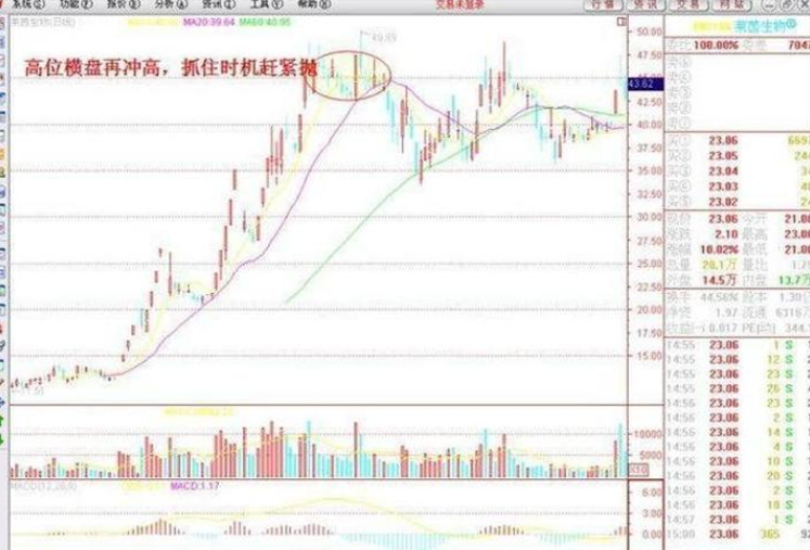 股票价格多久变动一次 多少成交量才会影响价格变动？