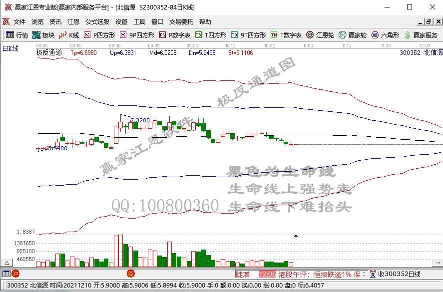 午间回顾：三大指数探底回升 宁德时代再创历史新高