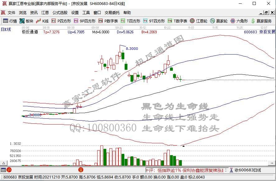 午间回顾：三大指数探底回升 宁德时代再创历史新高