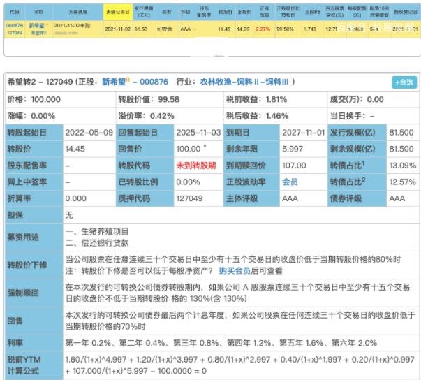 希望转2会怎么样会破发吗，希望转2中签率及转债溢价率低影响
