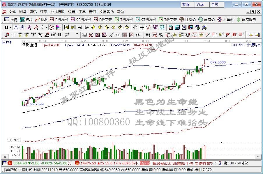 热点复盘：市场全天冲高回落 元宇宙概念持续火爆