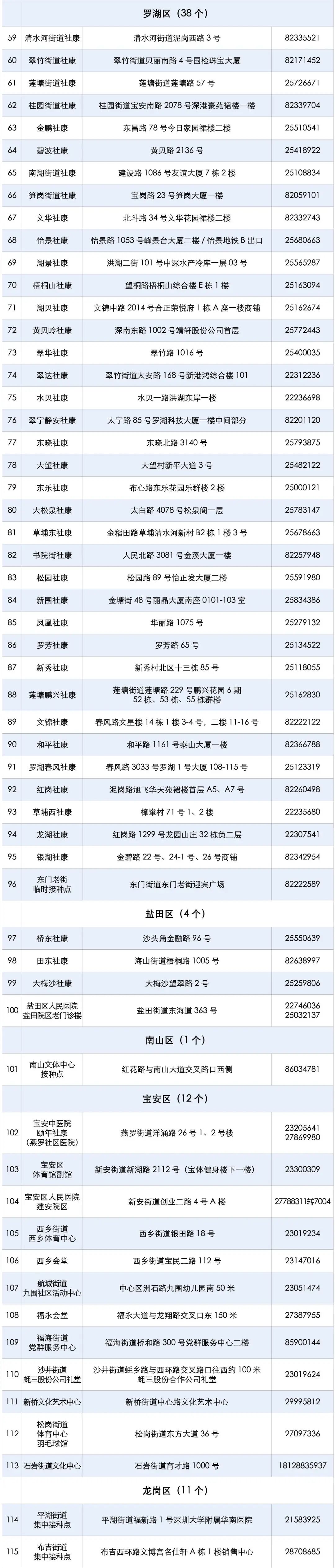 深圳3-11岁儿童新冠疫苗接种点名单