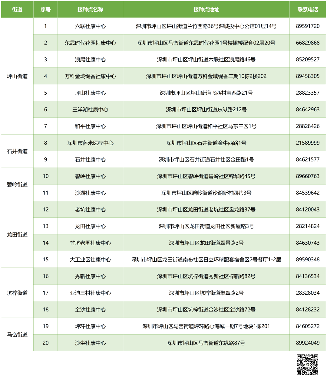 2021深圳坪山区3-11岁人群新冠疫苗接种点(地址+电话)