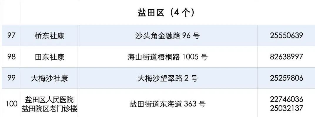 深圳盐田区3-11岁人群新冠疫苗接种点地址