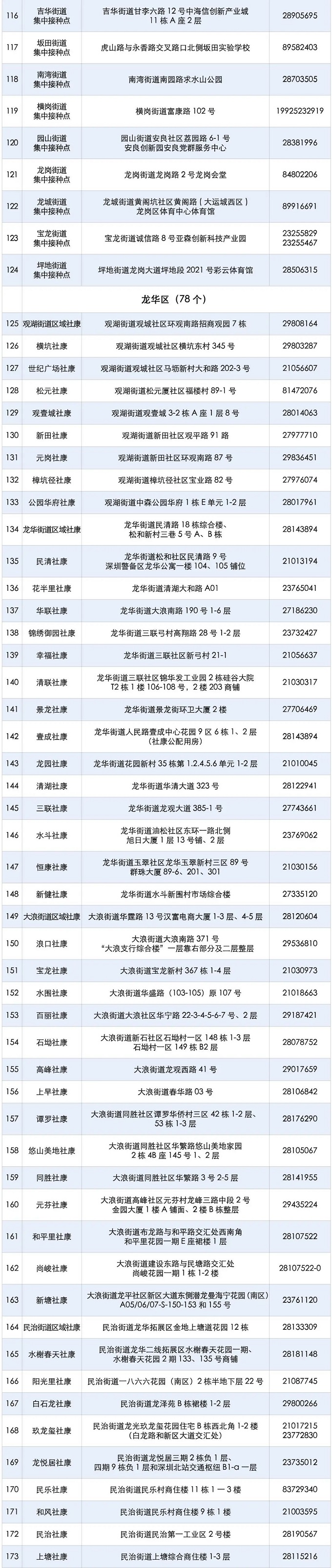 2021深圳市各区3-11岁人群新冠疫苗接种点汇总