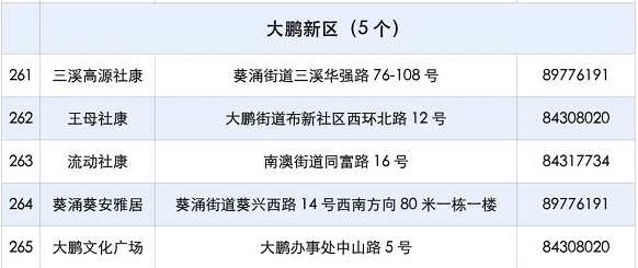 2021深圳大鹏新区儿童去哪里打新冠疫苗(3-11岁)