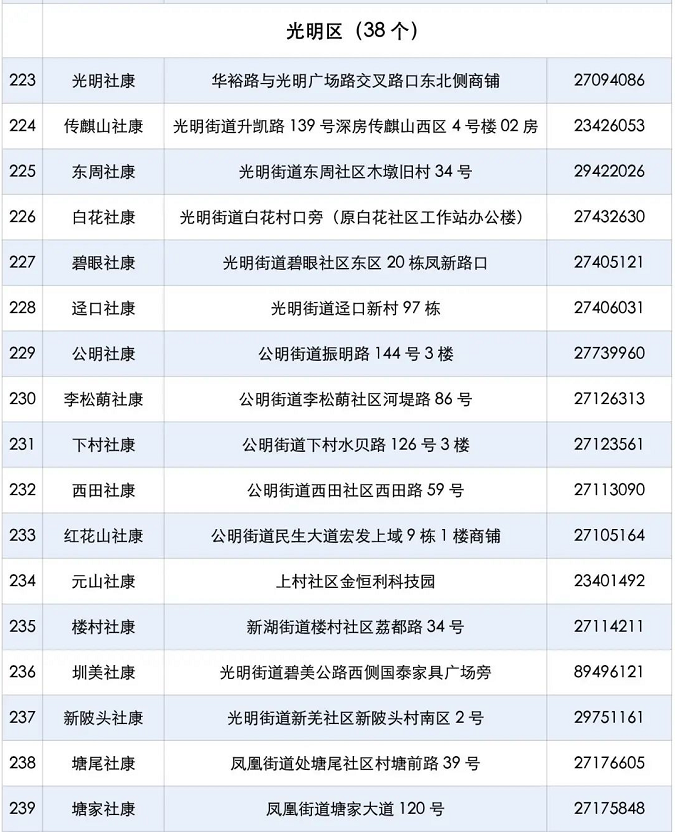 深圳光明区3-11岁未成年人新冠疫苗接种点一览