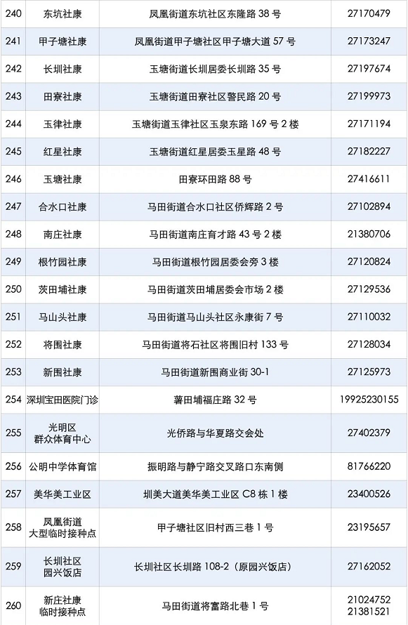深圳光明区3-11岁未成年人新冠疫苗接种点一览