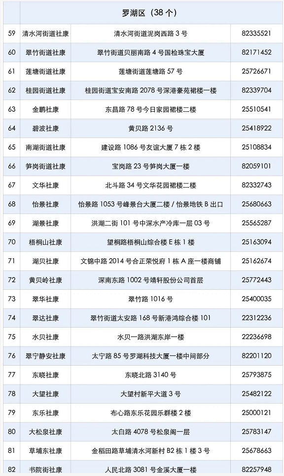 深圳罗湖区哪里可以打3-11岁儿童新冠疫苗