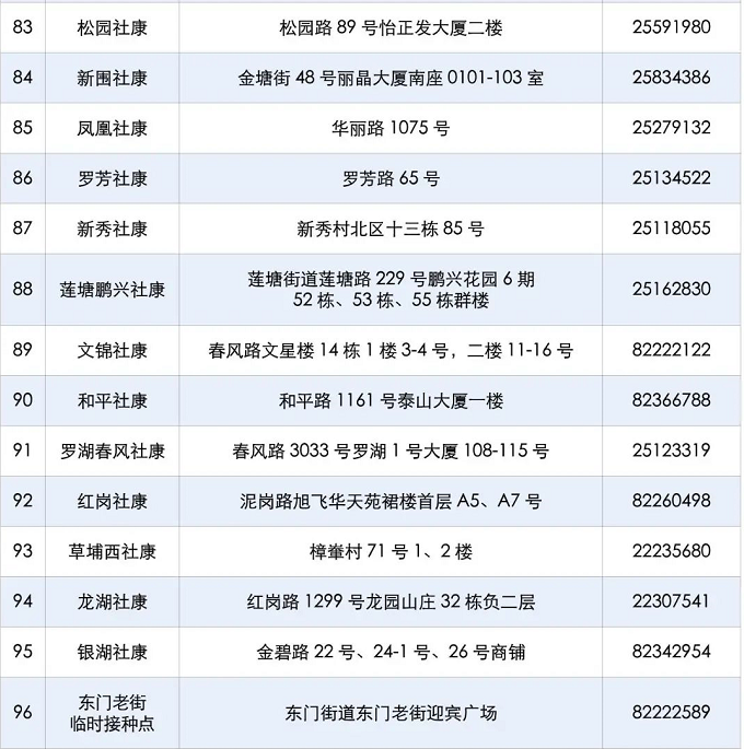 深圳罗湖区哪里可以打3-11岁儿童新冠疫苗