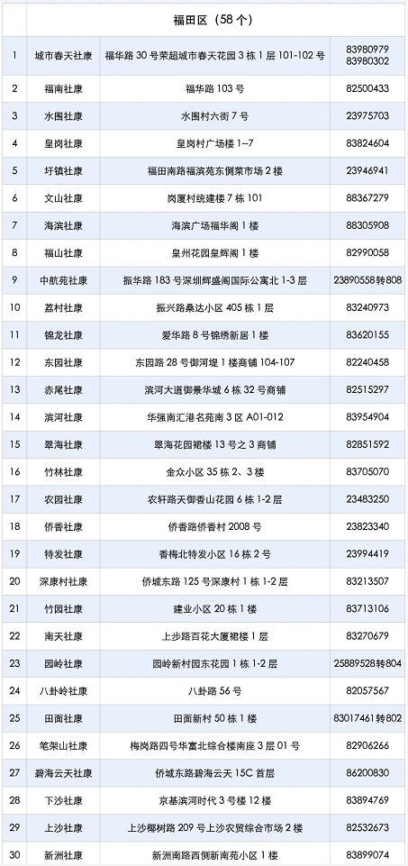深圳福田区3-11岁人群新冠疫苗接种点地址及电话
