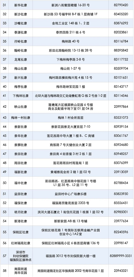 深圳福田区3-11岁人群新冠疫苗接种点地址及电话