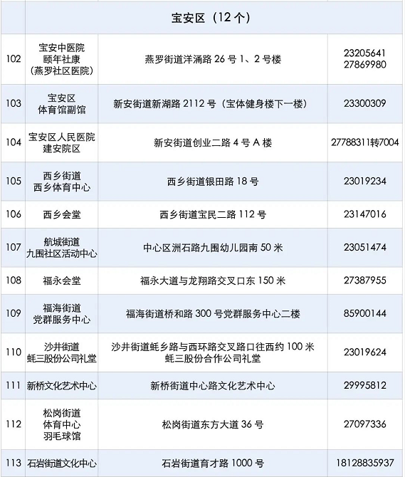 深圳宝安区3-11岁小孩新冠疫苗接种点2021