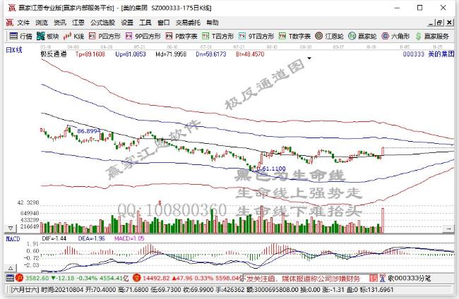 机构：“双十一”预售开启 新兴品类家电景气度延续