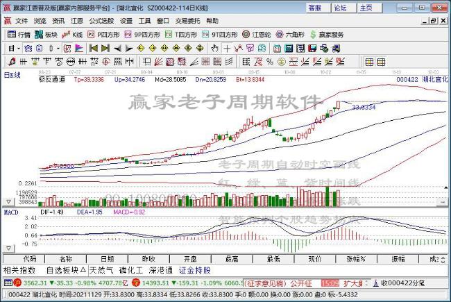 今日股市涨停预测：海程邦达、崇达技术、文灿股份有望冲击涨停