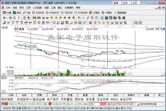 今日突破半年线个股乖离率排名一览（2021年11月1日)