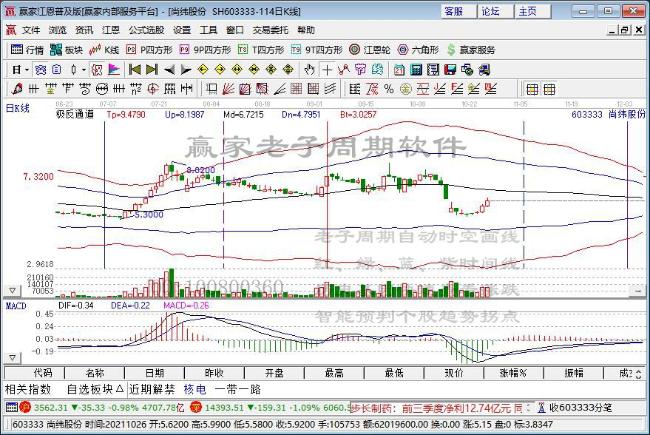 今日突破年线个股乖离率排名一览（2021年11月1日)