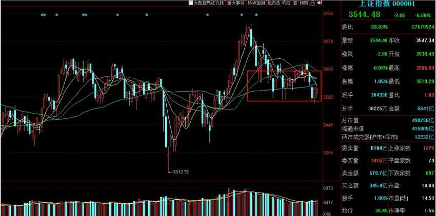 热点复盘：市场全天冲高回落 元宇宙概念持续火爆