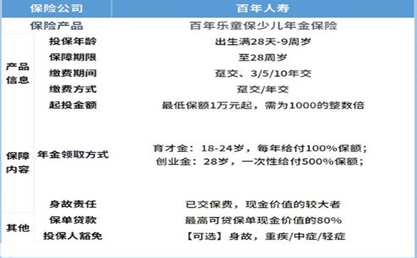 少儿年金险!百年乐童保少儿年金保险怎么样?有哪些优点?要不要买?