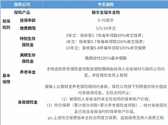 2022中国平安开门红御享金瑞年金险好不好?可以领钱吗?怎么买