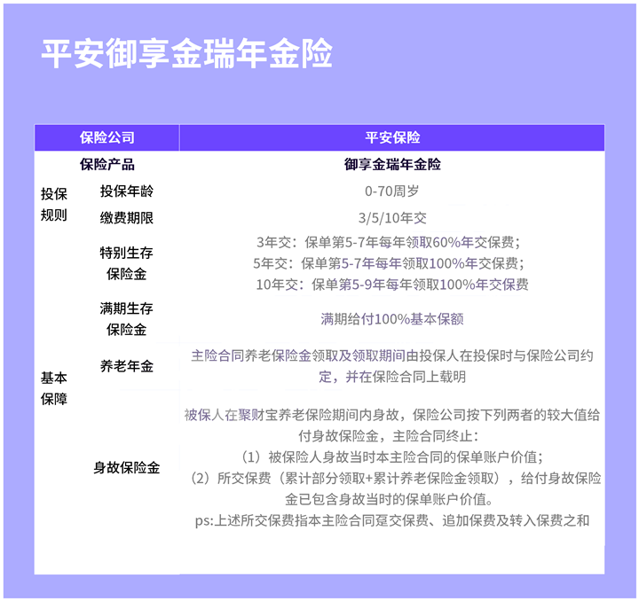 2022平安开门红上市了吗?平安御享金瑞保什么?有什么优点?