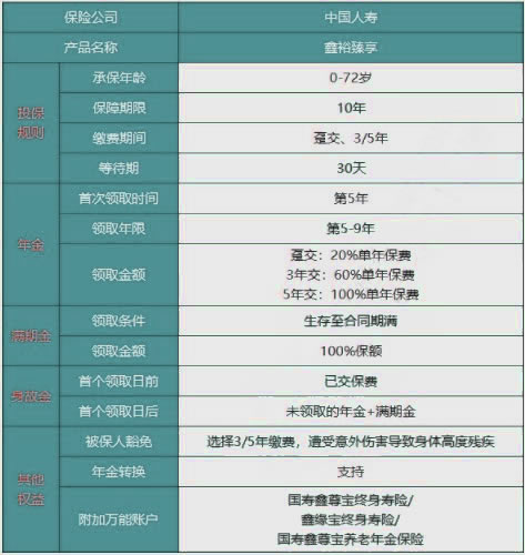 2022中国人寿开门红鑫裕臻享年金险好不好?可以领钱吗?五年交