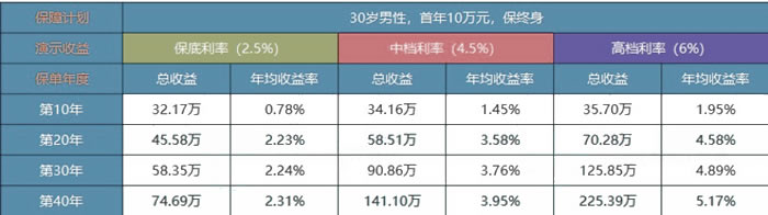 2022中国人寿开门红鑫裕臻享年金险好不好?可以领钱吗?五年交