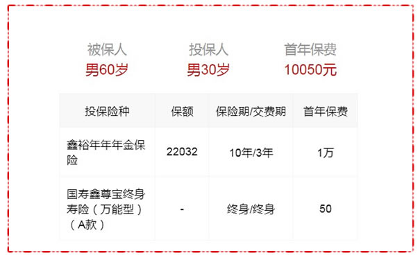 国寿鑫裕年年年金保险怎么样?国寿鑫裕年年年金保险投保范围