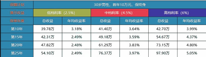 2022中国人寿开门红鑫裕年年好不好?是什么保险?领取多少钱