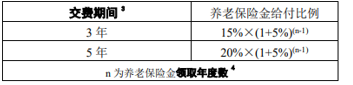 平安御享财富年金险怎么样?值得买吗?在哪里买?