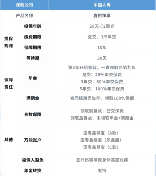 中国人寿2022年开门红产品：国寿开门红产品怎么样？哪款好？