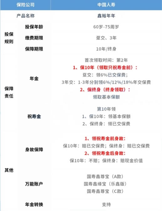 中国人寿2022年开门红产品：国寿开门红产品怎么样？哪款好？