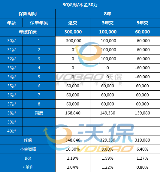 中国人寿鑫裕金生年金保险怎么样？2022鑫裕金生保险产品怎么样？