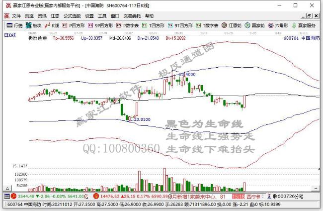 午间回顾：创业板指涨逾1%  军工、半导体涨幅居前