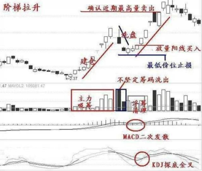 股票六连阳要变强 如何分析股票六连阳？