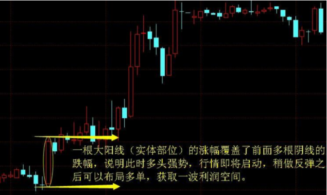 股票三线定位 三线结合精准预测走势