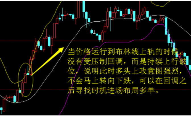 股票三线定位 三线结合精准预测走势