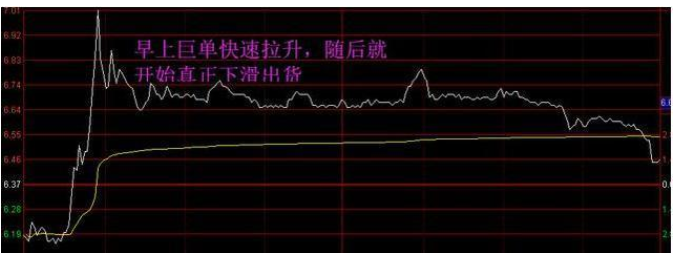 股票上升初期 股价放量下跌走势分析和应对措施