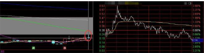 股票上升初期 股价放量下跌走势分析和应对措施