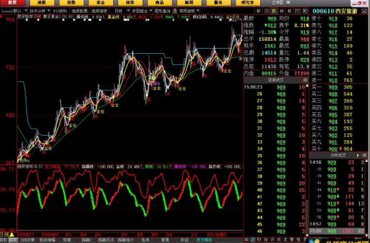 股票名称前的五颗星星 五星股票的特点