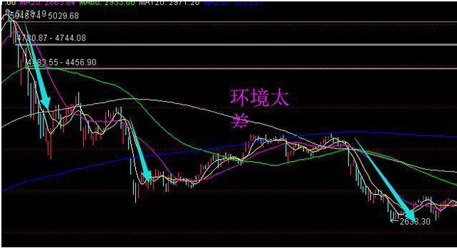 业绩大增股票不涨 背后的原因有哪些？