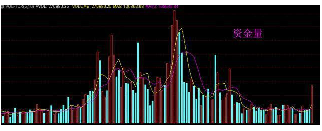 业绩大增股票不涨 背后的原因有哪些？