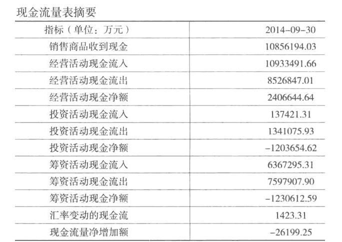 股票现金流量负 对投资者的投资有哪些影响