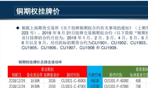 如何看某只股票有没有挂牌期权？期权是什么？