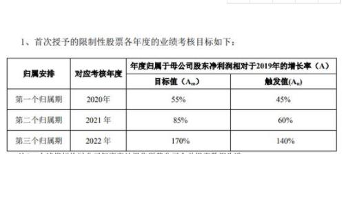 终止限制性股票激励计划对股市影响？是利好还是利空？