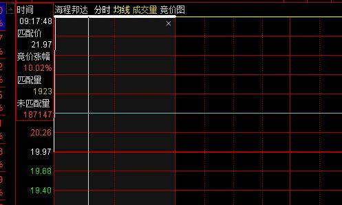 何时挂单买一字涨停股票？买入后如何操作？