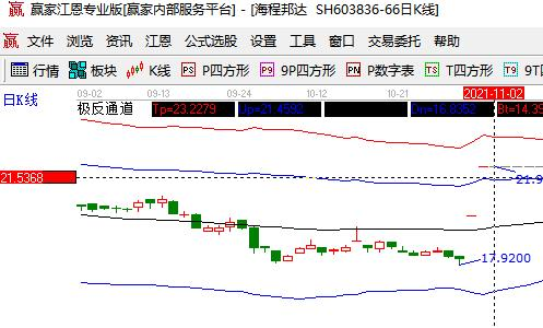 何时挂单买一字涨停股票？买入后如何操作？